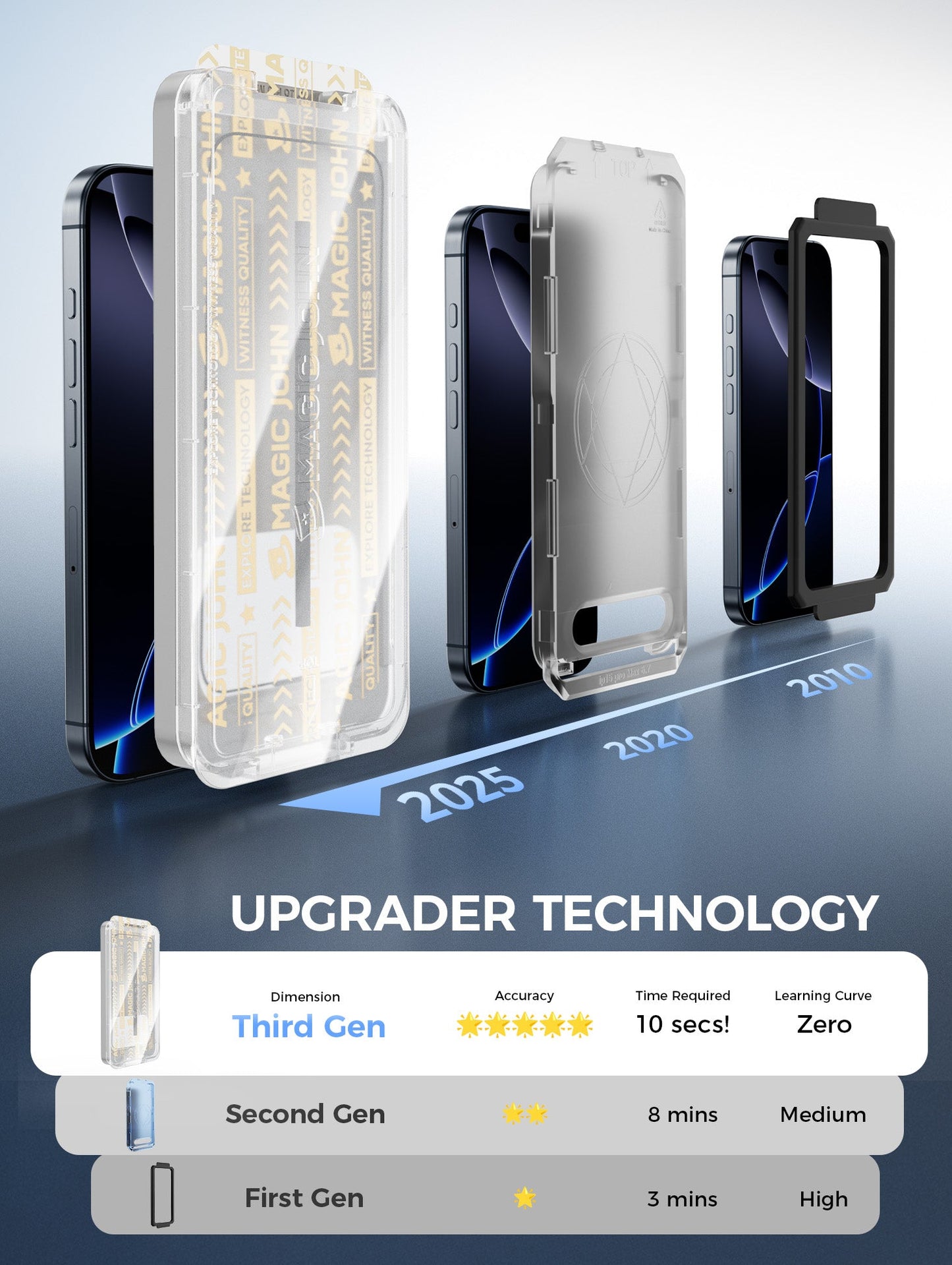 MAGIC JOHN 3rd Generation Screen Protector - Automatic Dust Free Eco-Friendly Protection