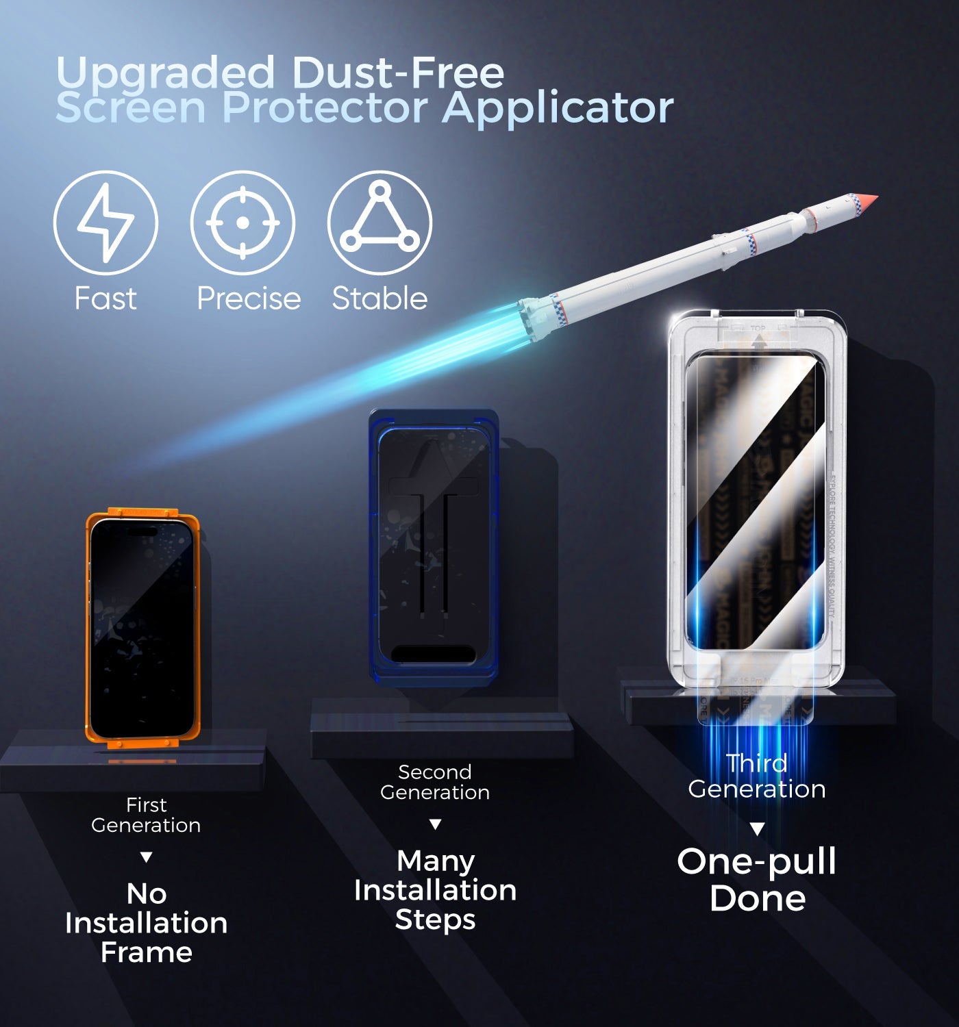 MAGIC JOHN 3rd Generation Screen Protector - Automatic Dust Free Eco-Friendly Protection